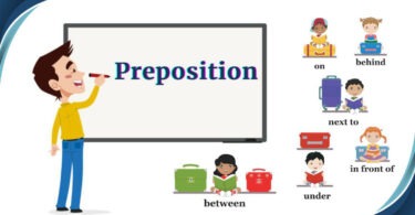 Preposition কাকে বলে ? Preposition কত প্রকার ও কি কি